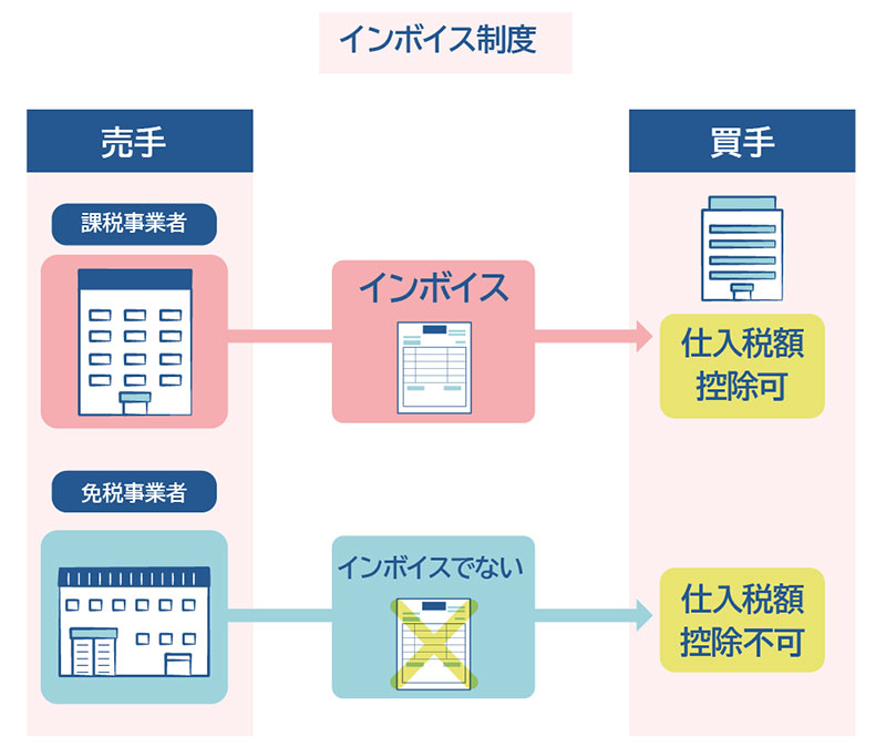 インボイス制度のイメージ01