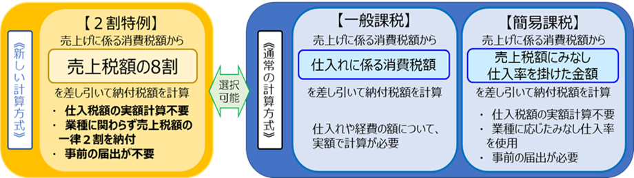 インボイス制度のイメージ07