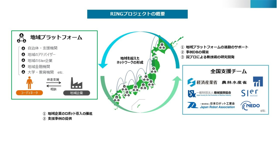 RINGプロジェクトの概要図