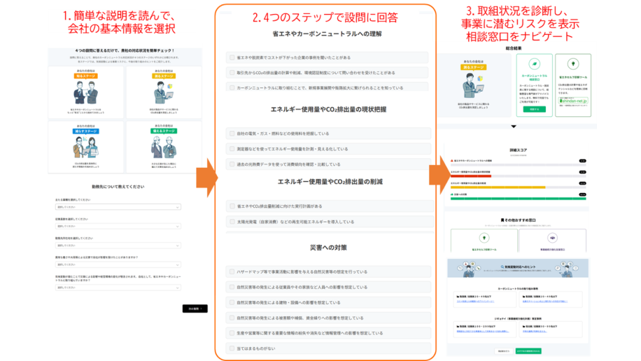 カーボンニュートラル診断ツールの流れ図