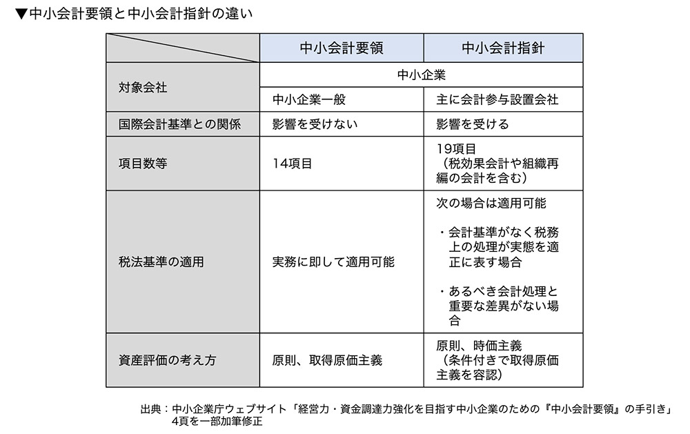 中小会計要領と中小会計指針の違い