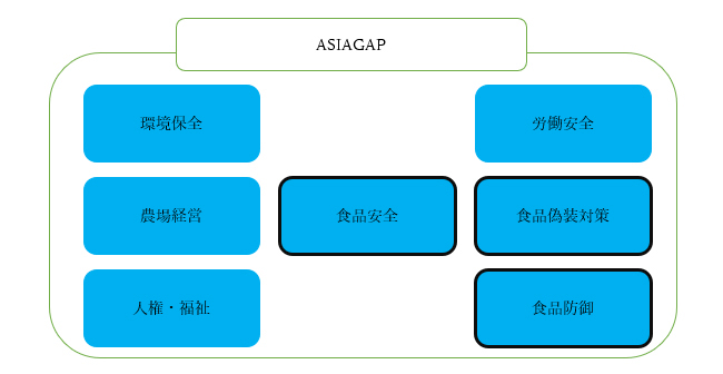 ASIAGAPの図