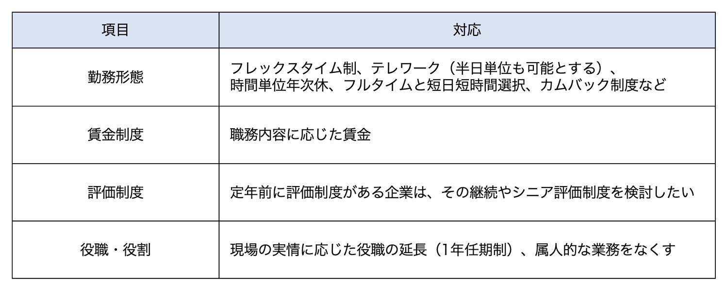 柔軟な人事制度の導入例