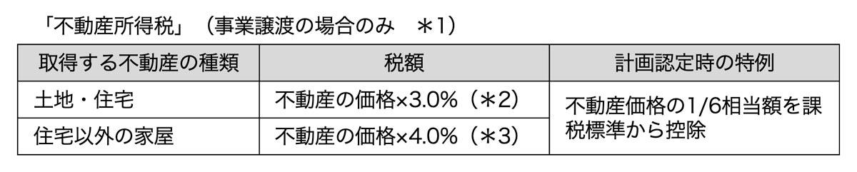 不動産所得税（事業譲渡の場合のみ）