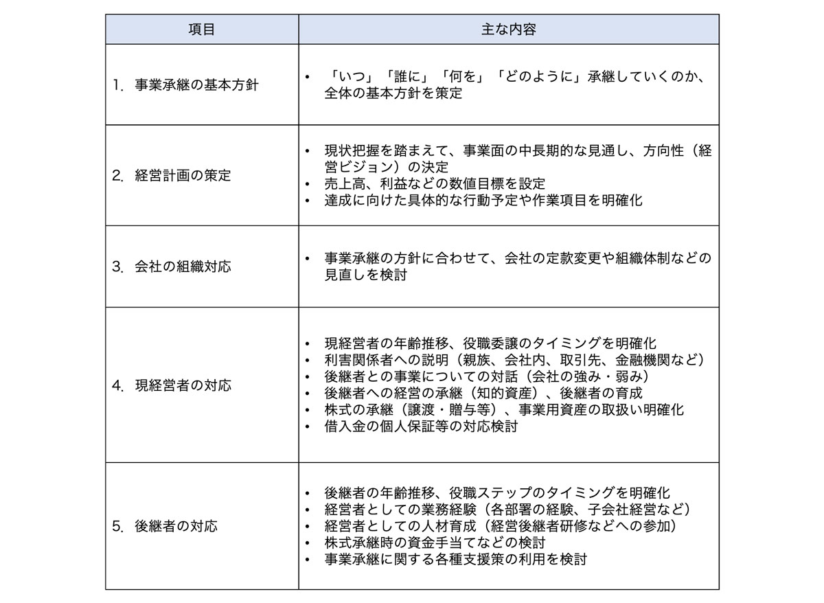 事業承継計画の策定