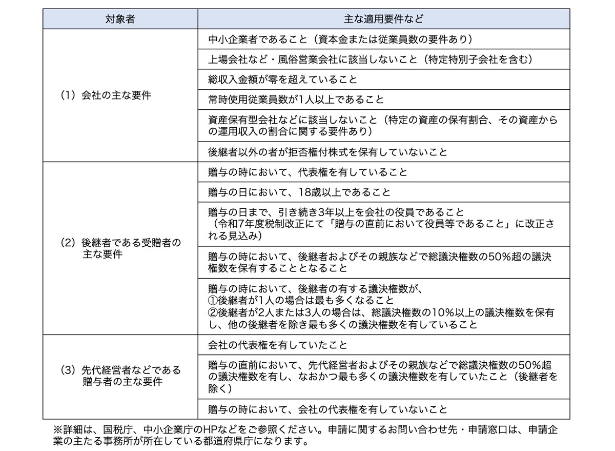 （法人版）事業承継税制の主な適用要件