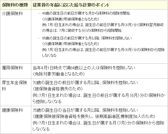 従業員の年齢に応じた給与計算のポイント