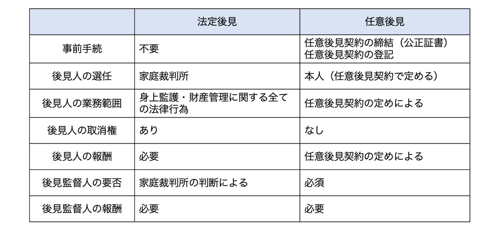 法定後見（後見）と任意後見との違い
