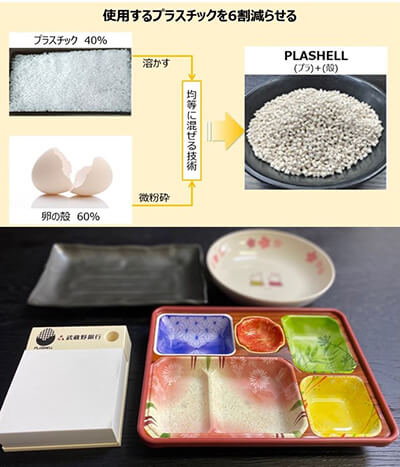 卵の殻を60％含むプラシェルは多くの製品で使用されている