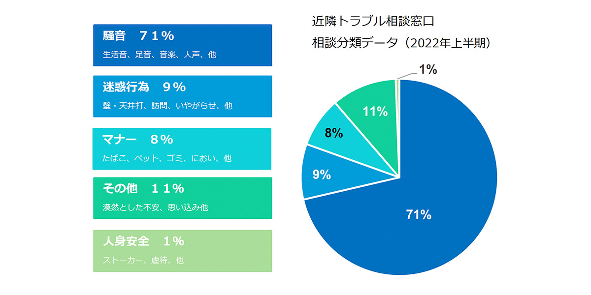 近隣トラブルやカスタマーハラスメントはもはや社会問題化しているといっていい。こうした問題に向き合うサービスは世界でも類を見ない