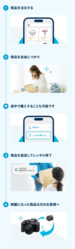 レンタルの利用イメージ