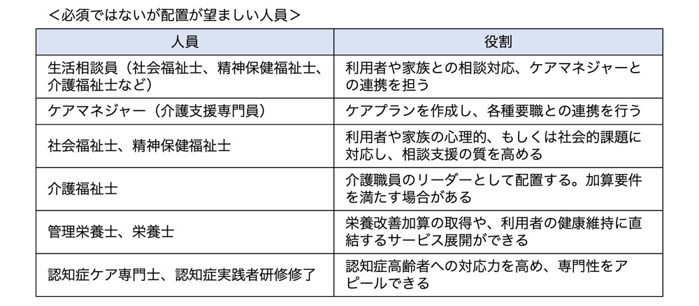 必須ではないが配置が望ましい人員
