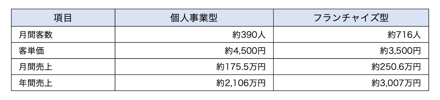 売上計画