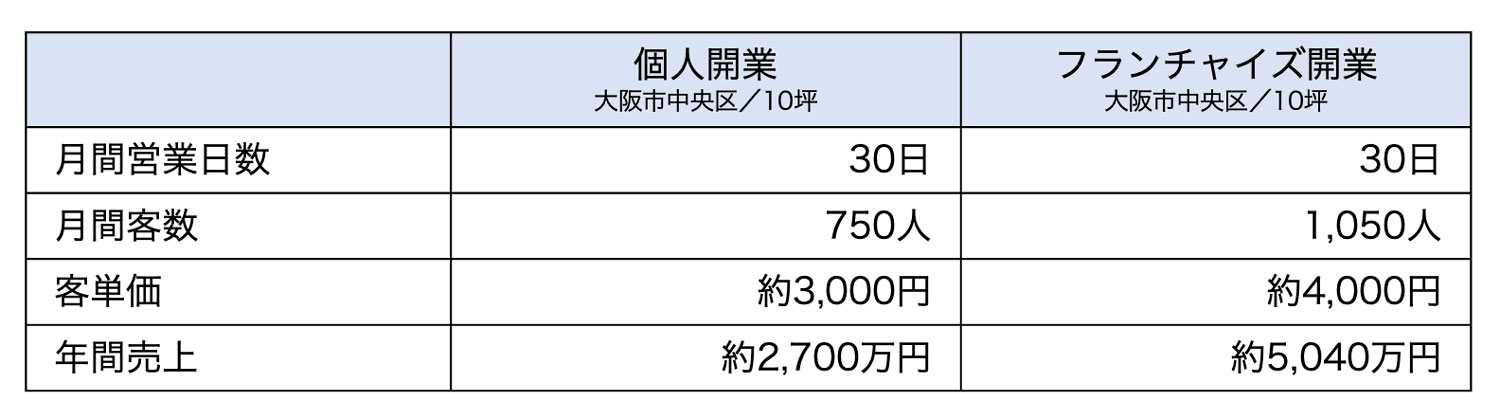 売上計画