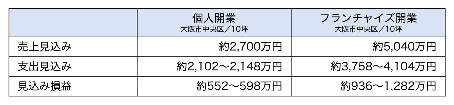 損益イメージ