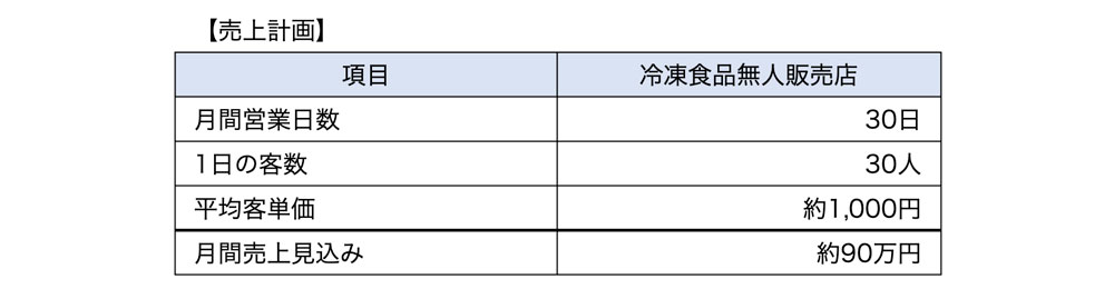 売上計画
