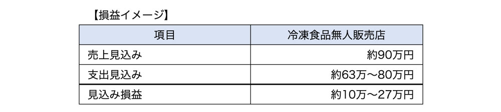 損益イメージ