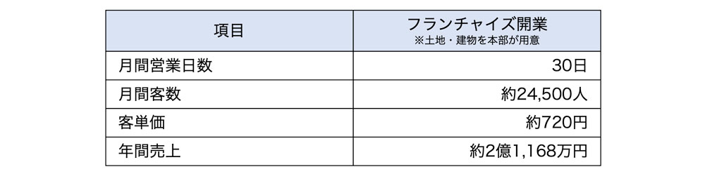 売上計画