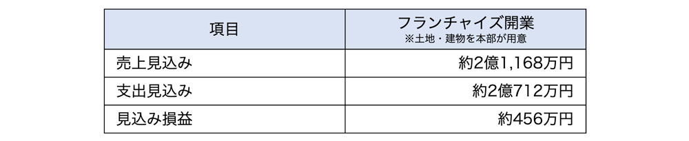 損益イメージ