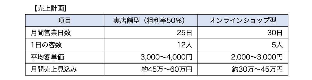 売上計画