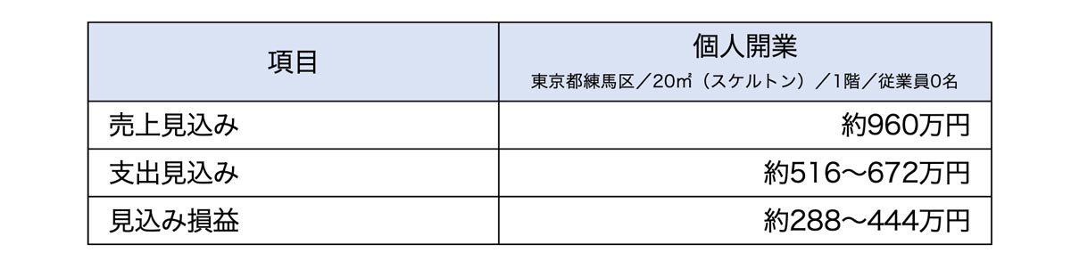 損益イメージ