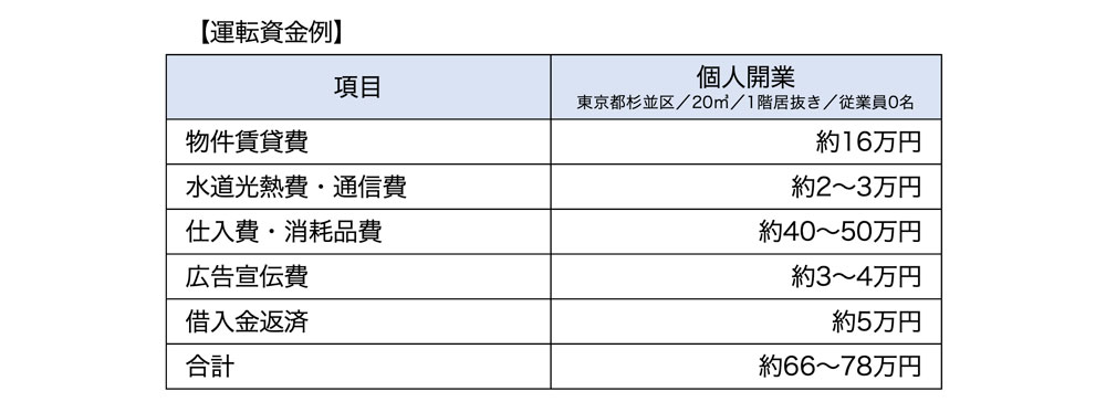 運転資金例