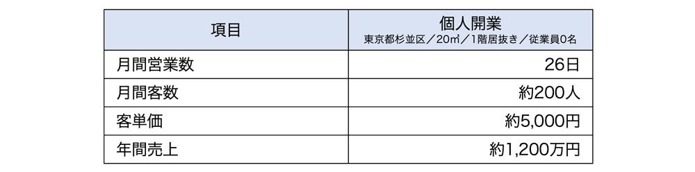 売上計画