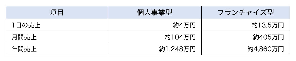 売上計画