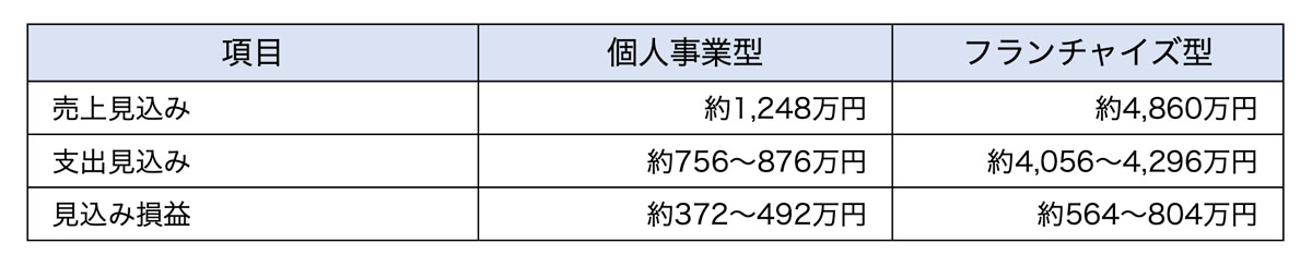 損益イメージ