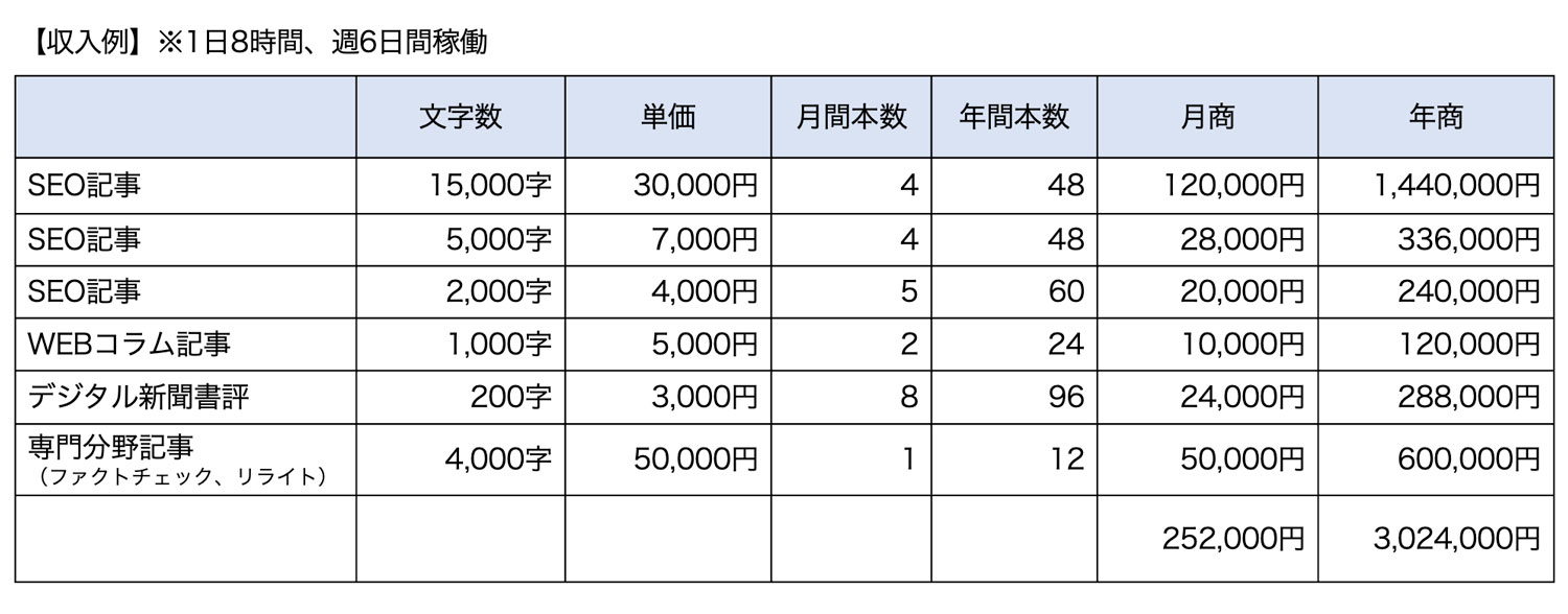 売上計画イメージ