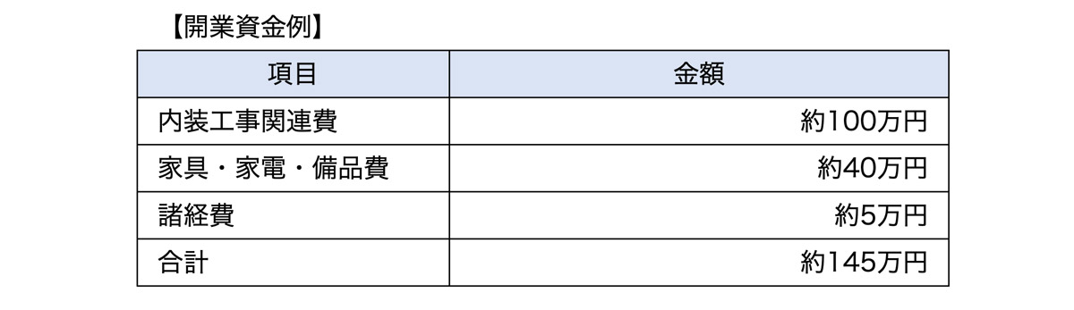 開業資金例