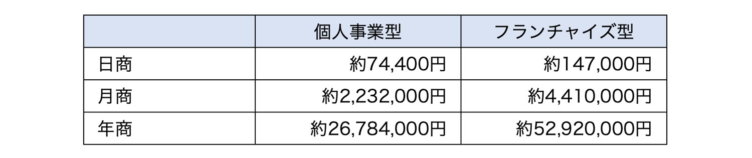 売上計画