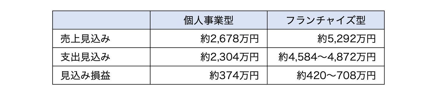 損益イメージ