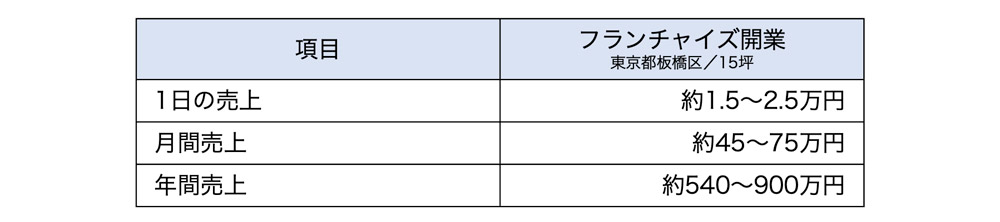 売上計画