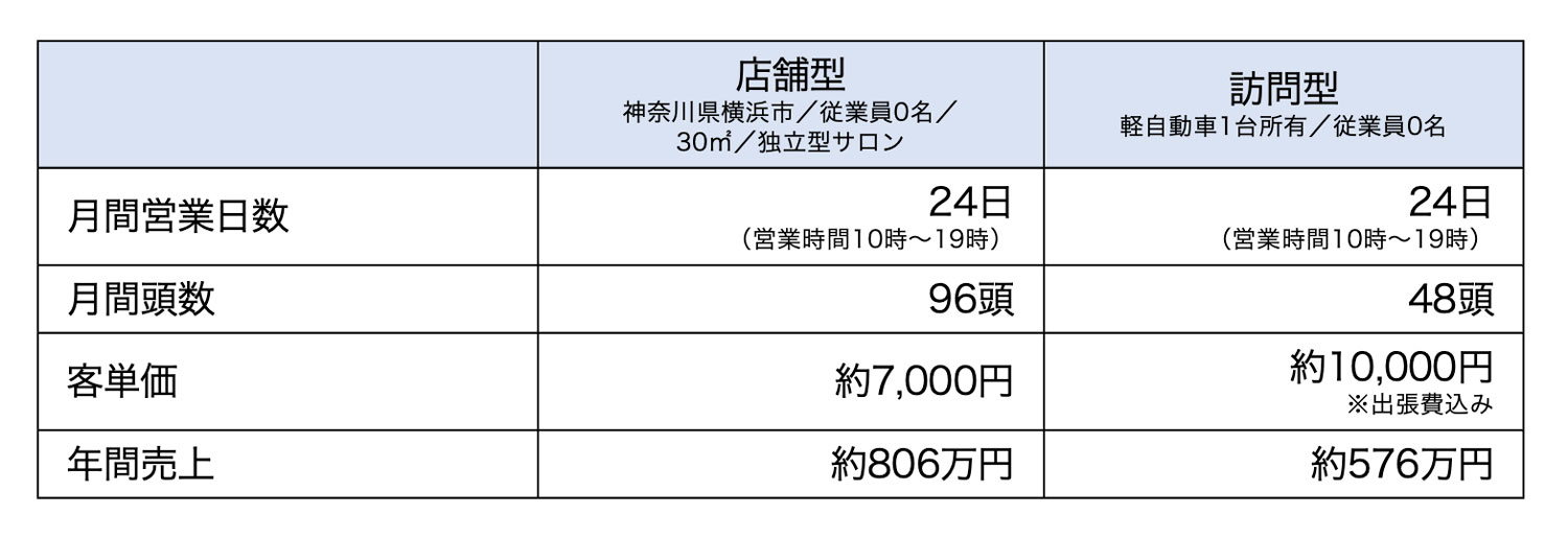 売上計画イメージ