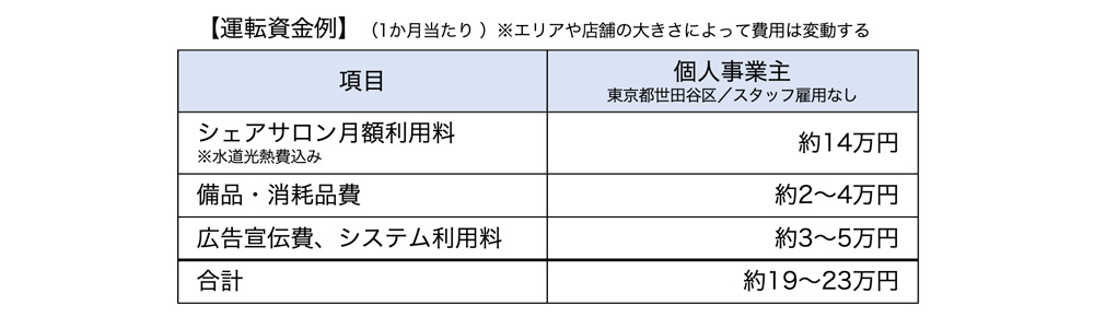 運転資金例