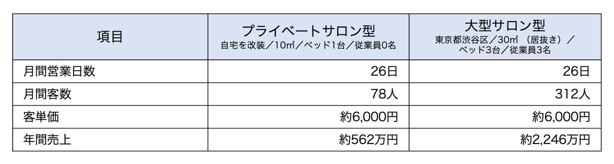 売上計画