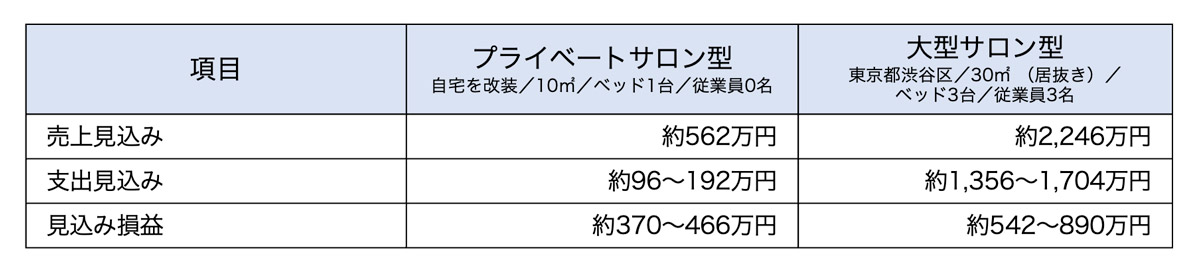 損益イメージ