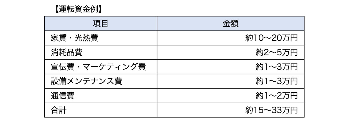 運転資金例