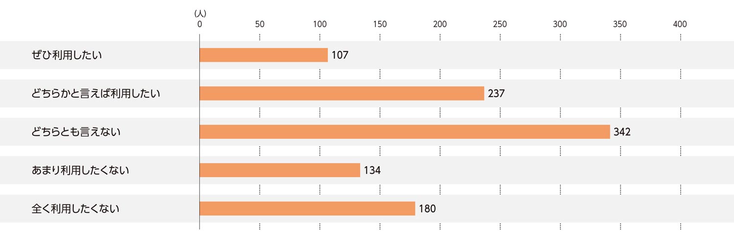 〈図i〉時計・宝飾店の今後の利用意向（n＝1,000）