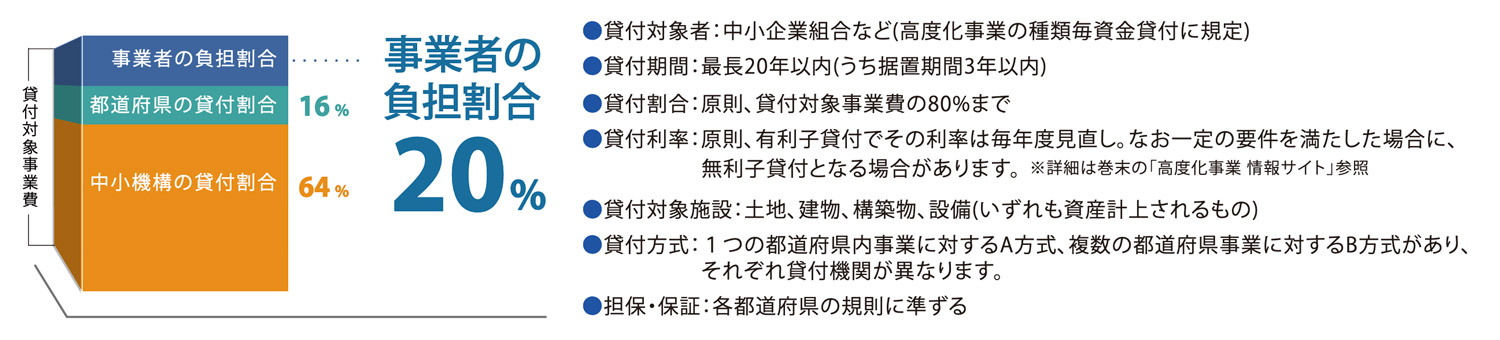 事業者の負担割合