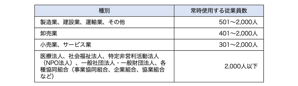 中小企業基盤整備機構による債務保証の対象事業者